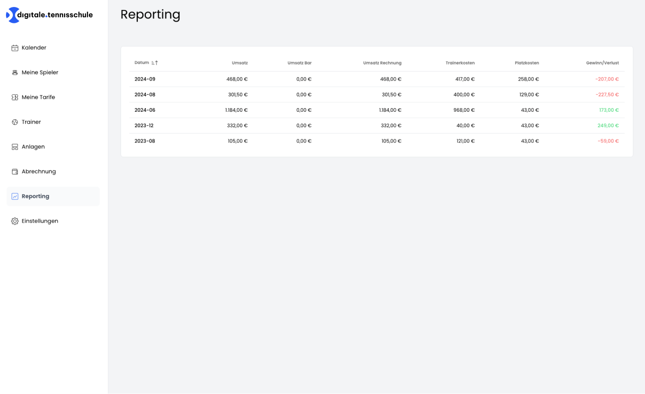 Screenshot View reports